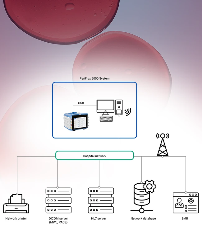 DICOM/HL7