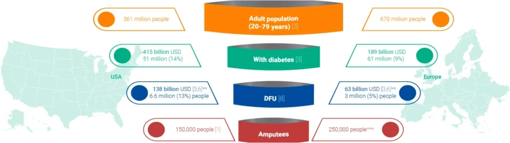 the burden of illness funnel